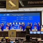 เงิน รางวัล ลอตเตอรี่